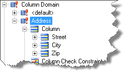 Column Domain Address is used to define sub-columns Street, City, Zip.