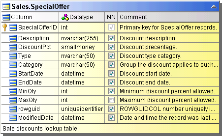 An example of the default Table display