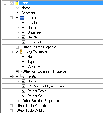 Table with Columns (using checkboxes for Not Null), Key Contraints and properties (no header), and Relations and properties