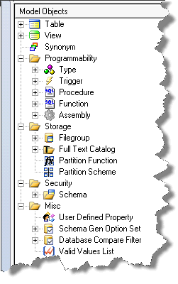 Example of default Folder and List organization (for SQL Server)