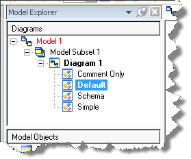 The Diagrams section of the Model Explore lists the Content Display options that you currently have defined.  Select it to edit or double click to select and activate.