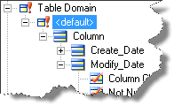 The <default> Table Domain with create_date and modiy_date sub-Columns.
