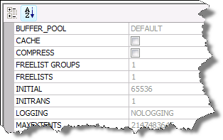 The property grid the properties sorted alphabetically