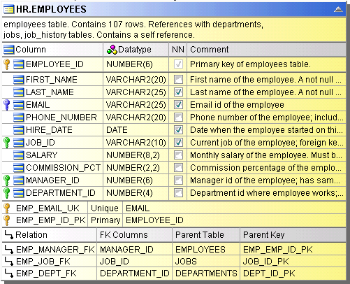 reference data design models